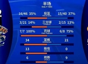 开云体育app-关于后卫连遭失误逆转战绩不佳引关注的信息
