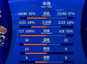 开云体育app-关于后卫连遭失误逆转战绩不佳引关注的信息
