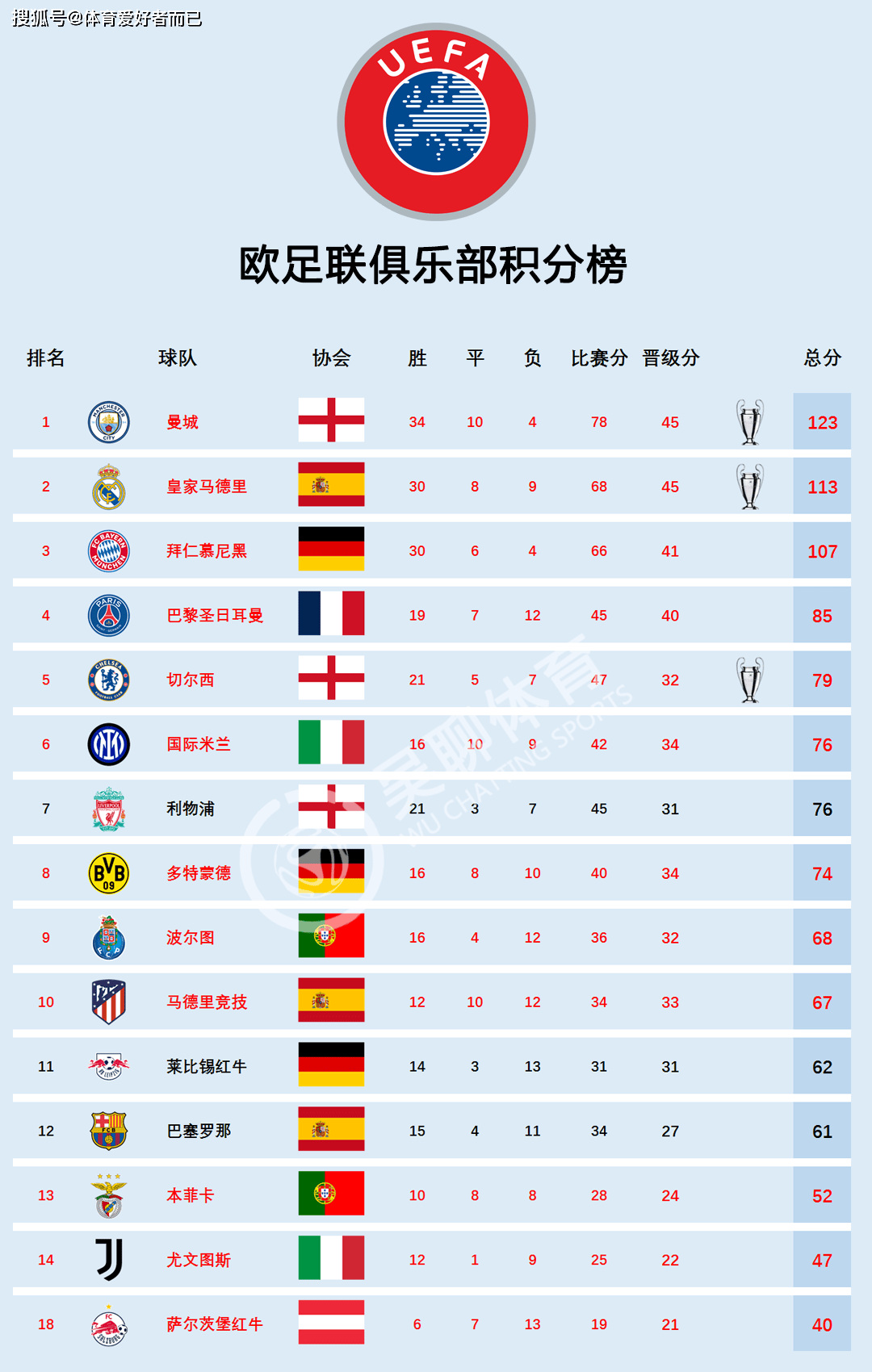 国际足球比拼激烈，体现球队实力