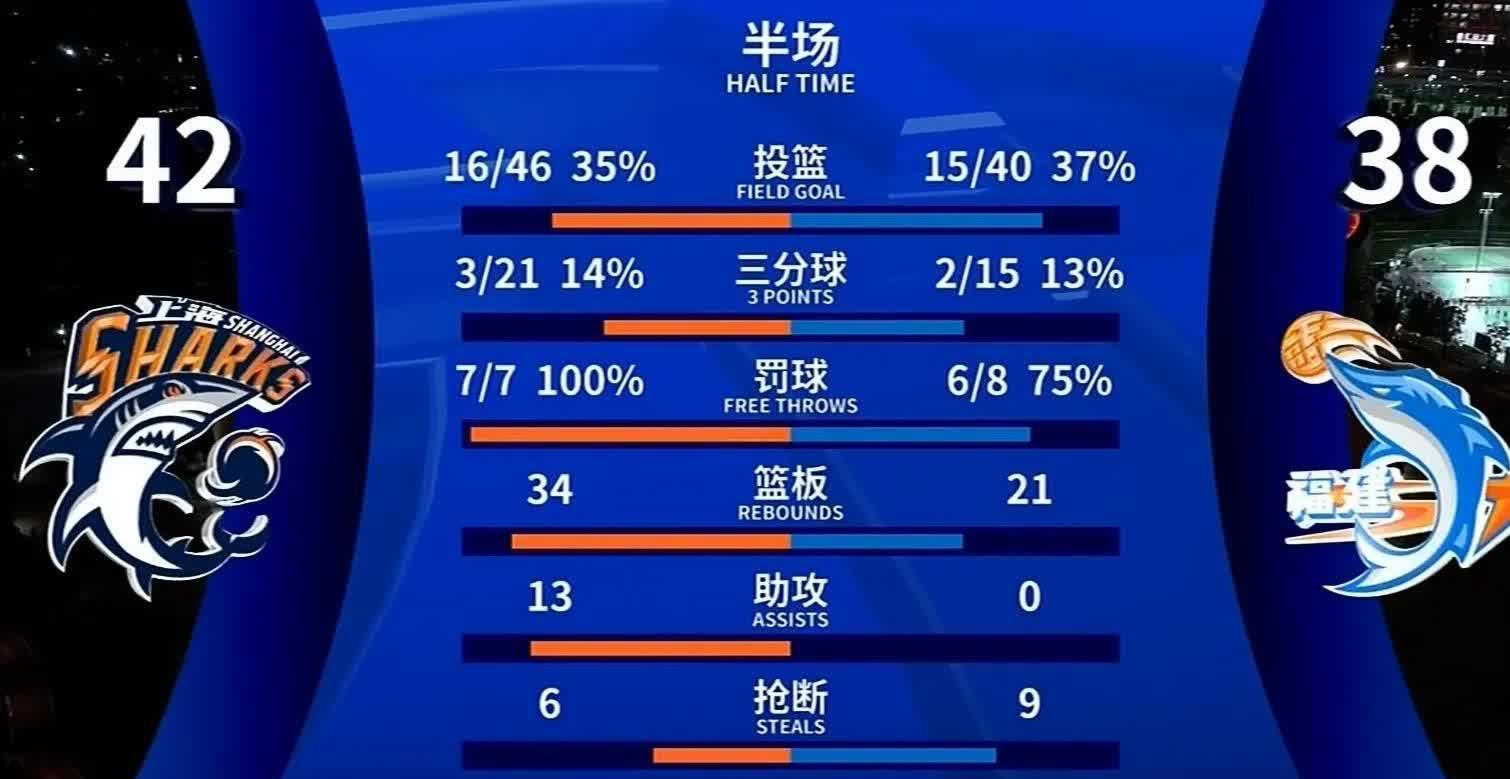 关于后卫连遭失误逆转战绩不佳引关注的信息