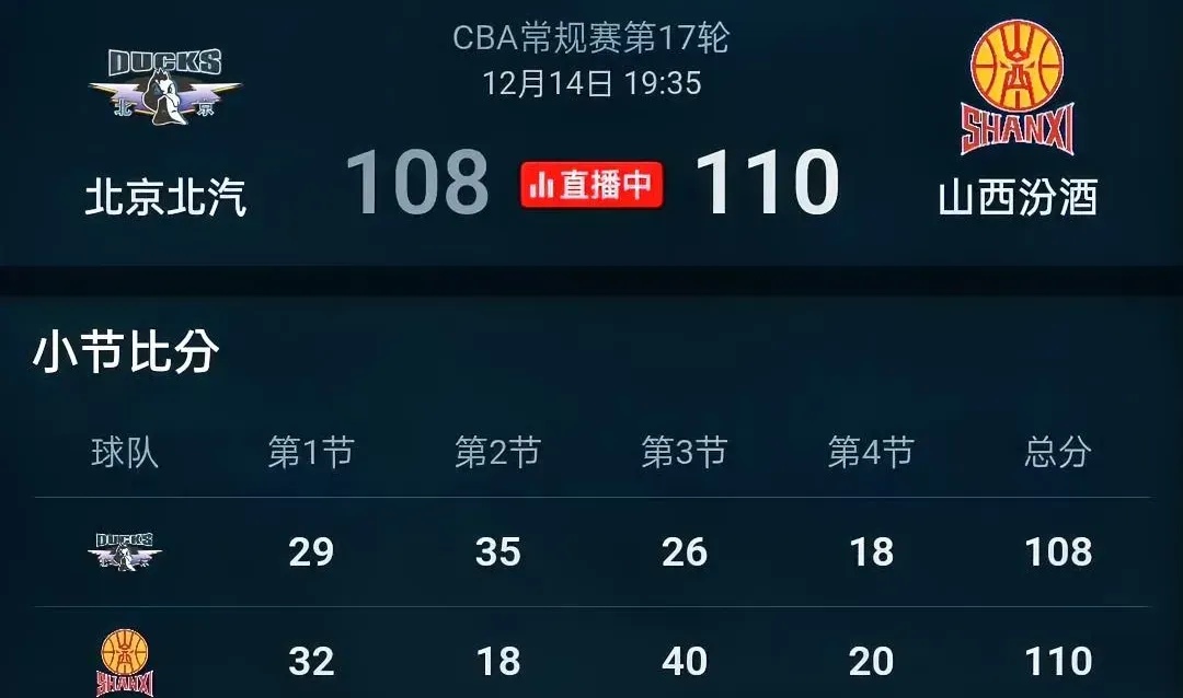 关于后卫连遭失误逆转战绩不佳引关注的信息