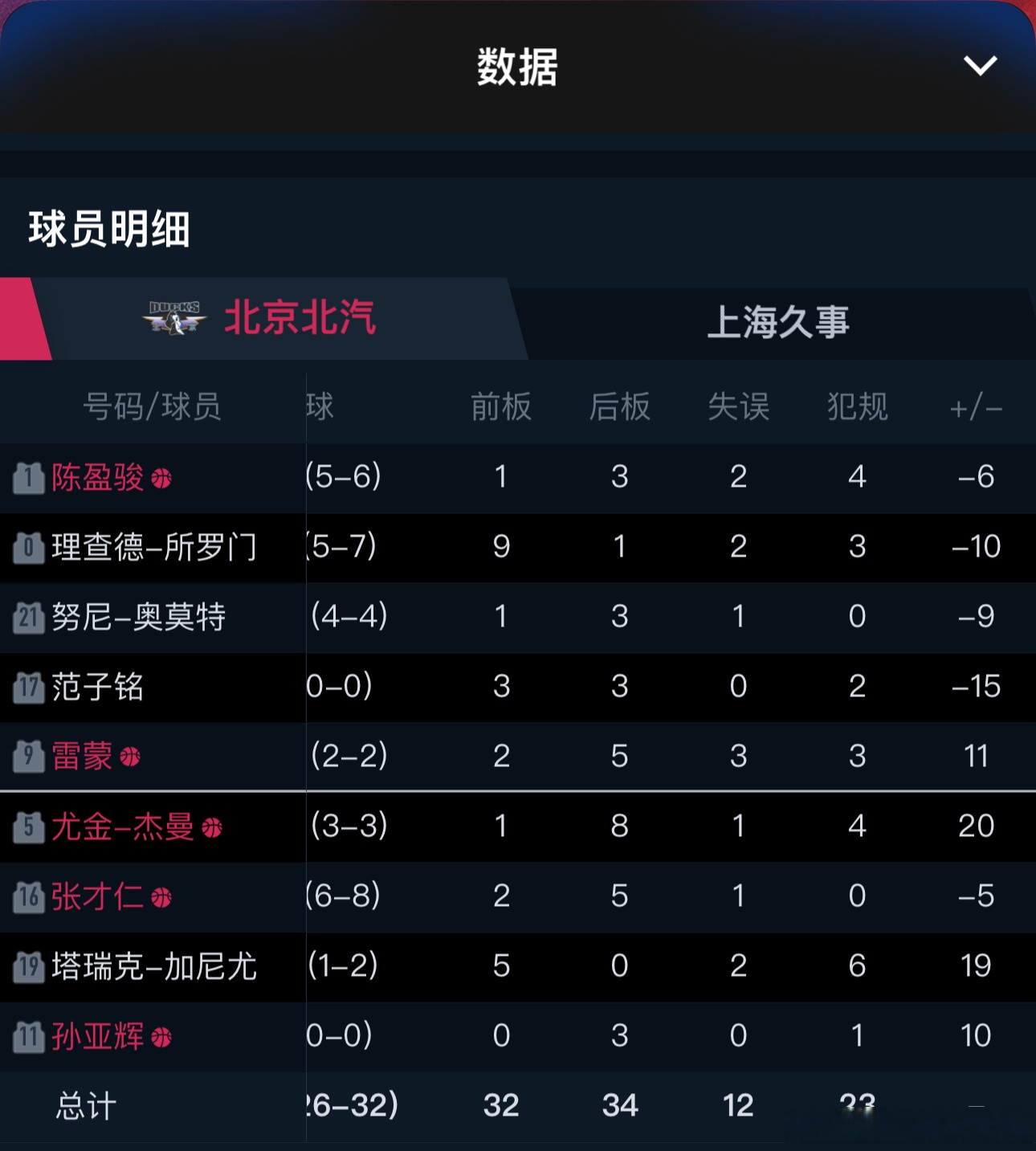 北京人国家德比大胜，追平积分榜的简单介绍