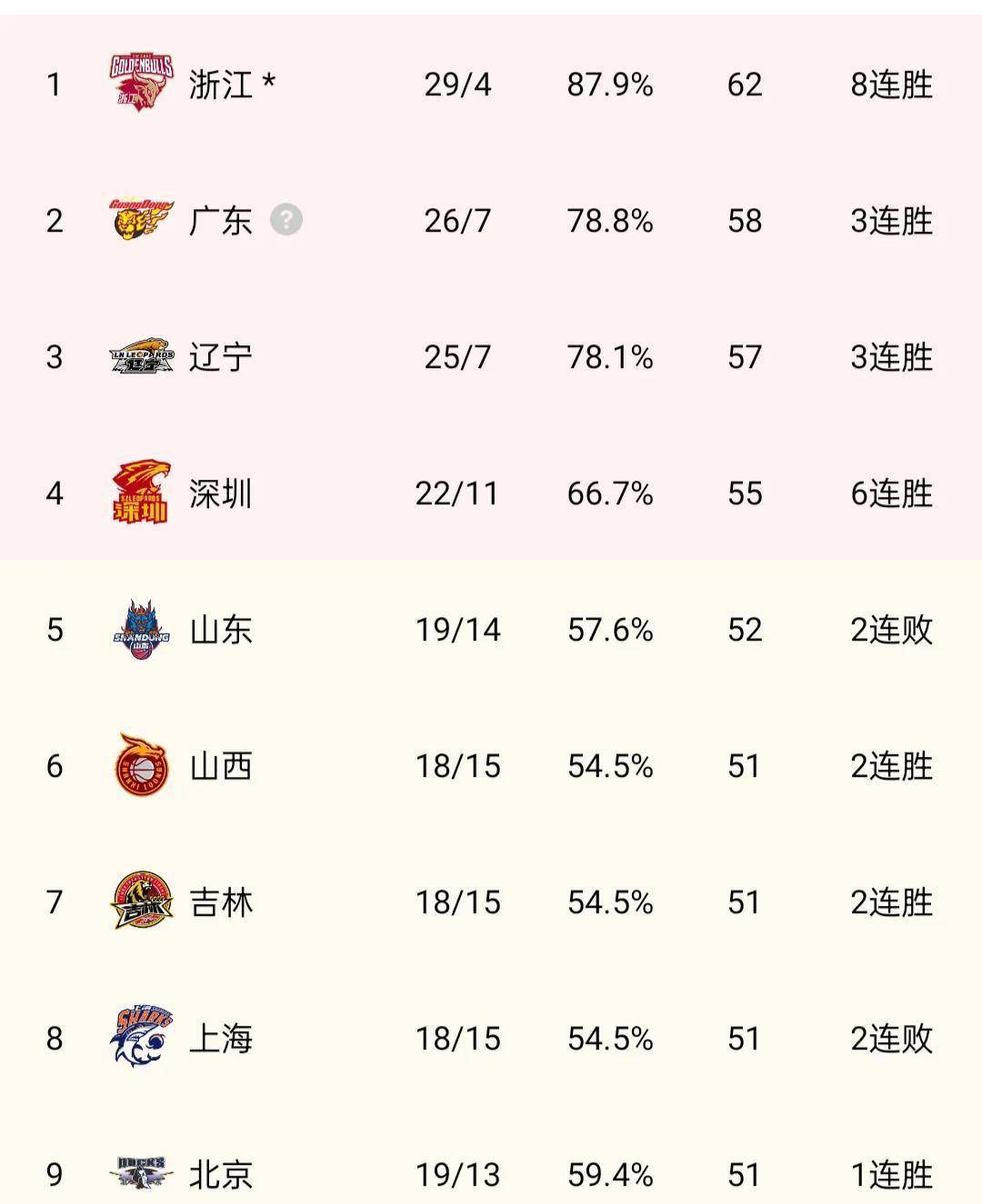 开云体育官网app-江苏青岛队惊险反超辽宁沈阳，取得胜利的简单介绍